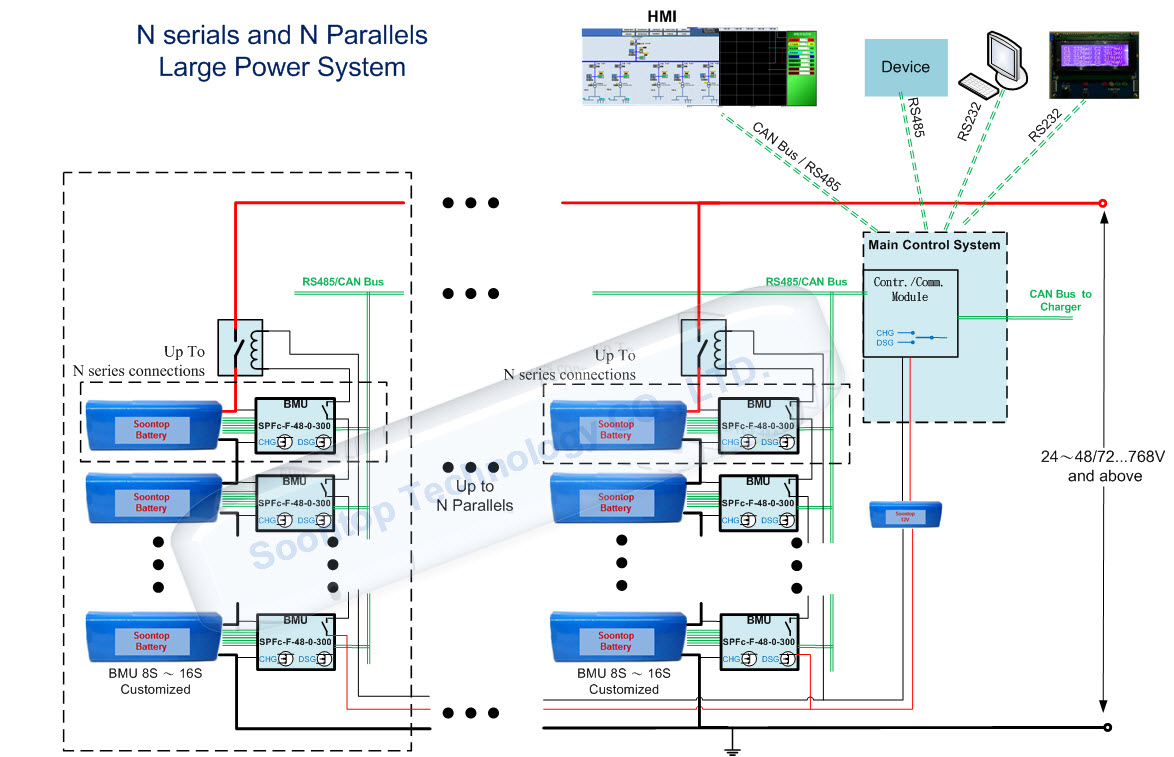 Battery Power Systems